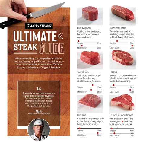 what is the best cut of steak.